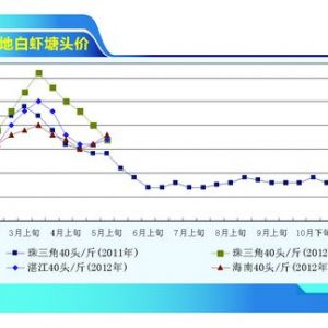 rͶM߷ rr䡪ˮa(chn)ǰء20126¿Јڅ