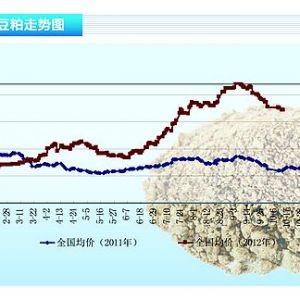 ɣa(chn) ɻm(x){(dio)顪ˮa(chn)ǰء201211¿Ј(chng)څ(sh)