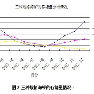 2012麣|Ј(chng)cչ