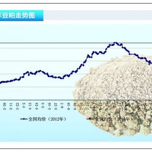 ɣڬF(xin)r(ji)^ (ji)ǰؚw^yˮa(chn)ǰء20132¿Ј(chng)څ(sh)