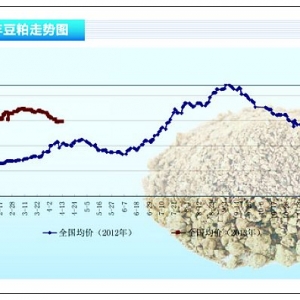 ɣF(xin)؛ƫ(qing)ʎ P(gun)עЕ(hu)U(ku)ɢˮa(chn)ǰء20135¿Ј(chng)څ(sh)