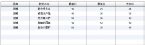 2013613ȫ(gu)Ҫl(f)Ј(chng)qr(ji)