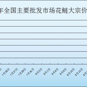 2013718ȫҪl(f)Ј~r(ji)