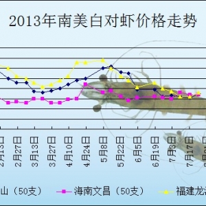 2013724ȫ(gu)؅^(q)(du)r^r(ji)