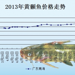 2013725ȫ؅^(q)S~^r