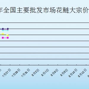 2013726ȫҪl(f)Јr(ji)