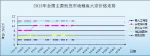 2013828ȫ(gu)Ҫl(f)Ј(chng)~(y)r(ji)