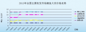 2013829ȫ(gu)Ҫl(f)Ј(chng)~(y)r(ji)