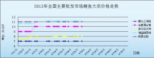 201392ȫ(gu)Ҫl(f)Ј(chng)~(y)r(ji)