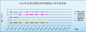 201394ȫ(gu)Ҫl(f)Ј(chng)~(y)r(ji)