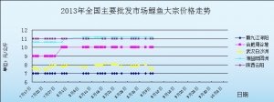 201395ȫ(gu)Ҫl(f)Ј(chng)~(y)r(ji)