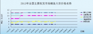 201399ȫ(gu)Ҫl(f)Ј(chng)~(y)r(ji)