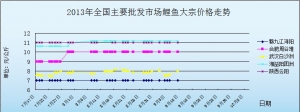 2013911ȫ(gu)Ҫl(f)Ј(chng)~(y)r(ji)