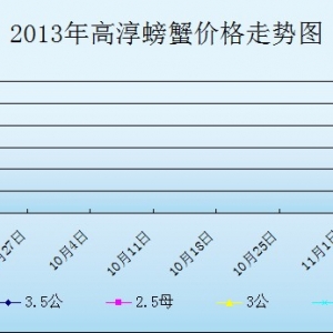 2013913ȫ(gu)غз^r(ji)