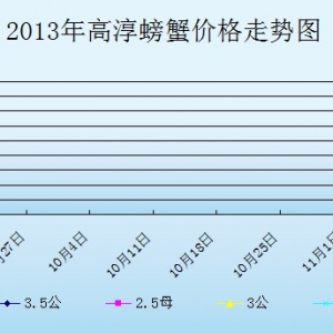 2013916ȫ(gu)غз^r(ji)