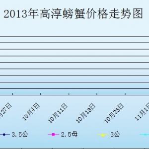 2013917ȫ(gu)غз^r(ji)