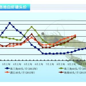 rrrλ B(yng)ֳ鲻pˮa(chn)ǰء201310¿Јڅ