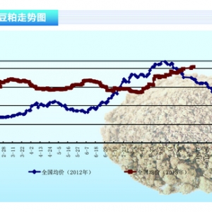 ɣڼ ɬF(xin)؛Љ ˮa(chn)ǰء201311¿Ј(chng)څ