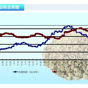 ɣήa(chn){(dio) ɬF(xin)؛λ\(yn) ˮa(chn)ǰء201312¿Ј(chng)څ