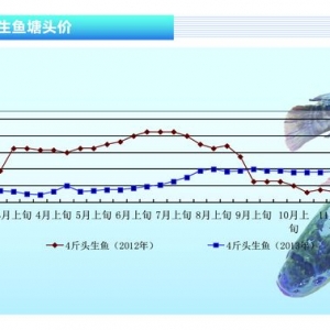 ~(y)r(ji)^m(x)ϝqˮa(chn)ǰء20141¿Ј(chng)څ(sh)