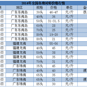 2014213ȫ(gu)،(du)r^r(ji)