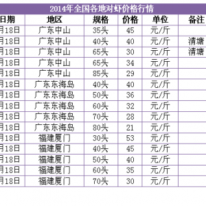 2014218ȫ(gu)،(du)r^r(ji)