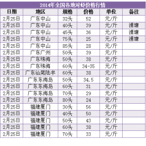 2014225ȫ(gu)،(du)r^r(ji)