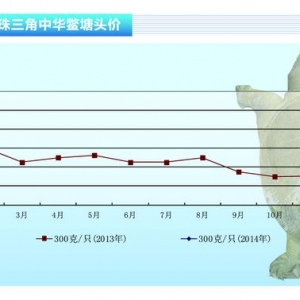 ~(ji)~Сϝqˮa(chn)ǰء20143¿Јڅ