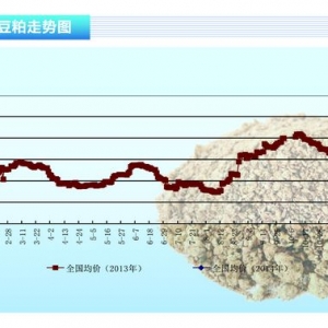 ɣӰ푳m(x) ڬF(xin)sխˮa(chn)ǰء20143¿Ј(chng)څ(sh)