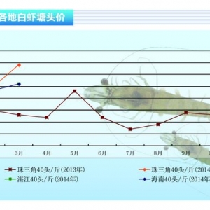 (du)rrr(ji)j10Ԫ/ˮa(chn)ǰء20144¿Ј(chng)څ(sh)