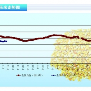 ף (qing)ˮa(chn)ǰء20144¿Ј(chng)څ(sh)