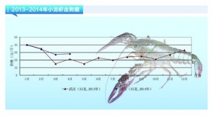 СrM(jn)Ͷ缾 ϝqˮa(chn)ǰء20145¿Ј(chng)څ(sh)