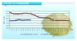 ɣF(xin)؛r(ji)ڸλˮa(chn)ǰء20146¿Ј(chng)څ(sh)