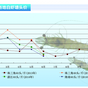 (du)r7·鲻áˮa(chn)ǰء20147¿Ј(chng)څ(sh)