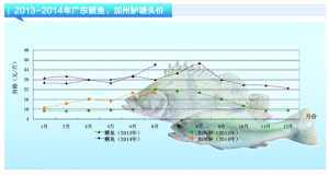 Z~(y)r(ji)ϝqgˮa(chn)ǰء20147¿Ј(chng)څ(sh)