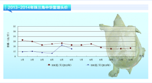 ~6r(ji)䡪ˮa(chn)ǰء20147¿Јڅ