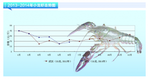 Сrδ(li)r(ji)䡪ˮa(chn)ǰء20147¿Ј(chng) ...