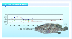 ʯ~ r(ji)áˮa(chn)ǰء20147¿Ј(chng)څ(sh)