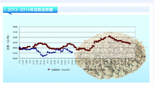 ɣ^m(x)sխˮa(chn)ǰء20147¿Ј(chng)څ(sh)