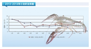 Сrr(ji)Խˮa(chn)ǰء201411¿Ј(chng)څ(sh)