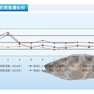 ʯ~鷀(wn) r(ji)Сϝqˮa(chn)ǰء20153¿Ј(chng)څ(sh)