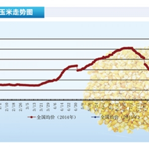 ףM(jn)ُ(gu)N(xio) ^(qing)ϝqˮa(chn)ǰء20153¿Ј(chng)څ(sh)