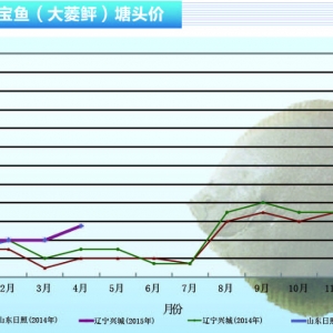 ~r(ji)鷀(wn)ˮa(chn)ǰء20155¿Ј(chng)څ(sh)