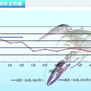 Сrr(ji)ϝqˮa(chn)ǰء20155¿Ј(chng)څ(sh)