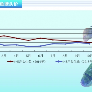 ~Ј(chng)F(xin) ~r(ji){(dio)ˮa(chn)ǰء201511¿Ј(chng)څ(sh)