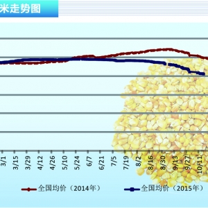 ףҊ ʬF(xin)p؉ˮa(chn)ǰء201511¿Јڅ