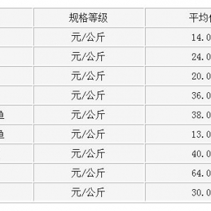 20171128ձˮa(chn)r(ji)