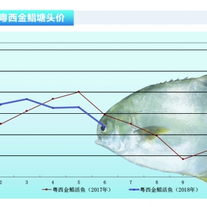 K~(y)Խ~(y)̓Ʒr(ji)RRµˮa(chn)ǰء20187¿Ј(chng)څ(sh)