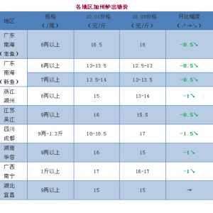 |rȫߵ1.5Ԫ/2018108ռ|^r