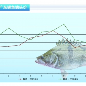 Z~(gu)c(ji)ϝqˮa(chn)ǰء201811¿Ј(chng)څ(sh)